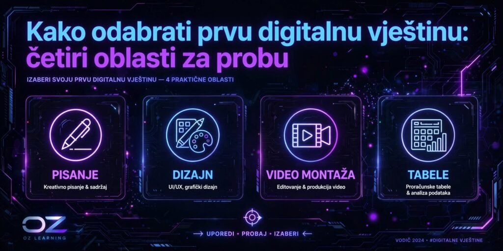 Kako odabrati prvu digitalnu vještinu četiri oblasti pisanje dizajn video tabele